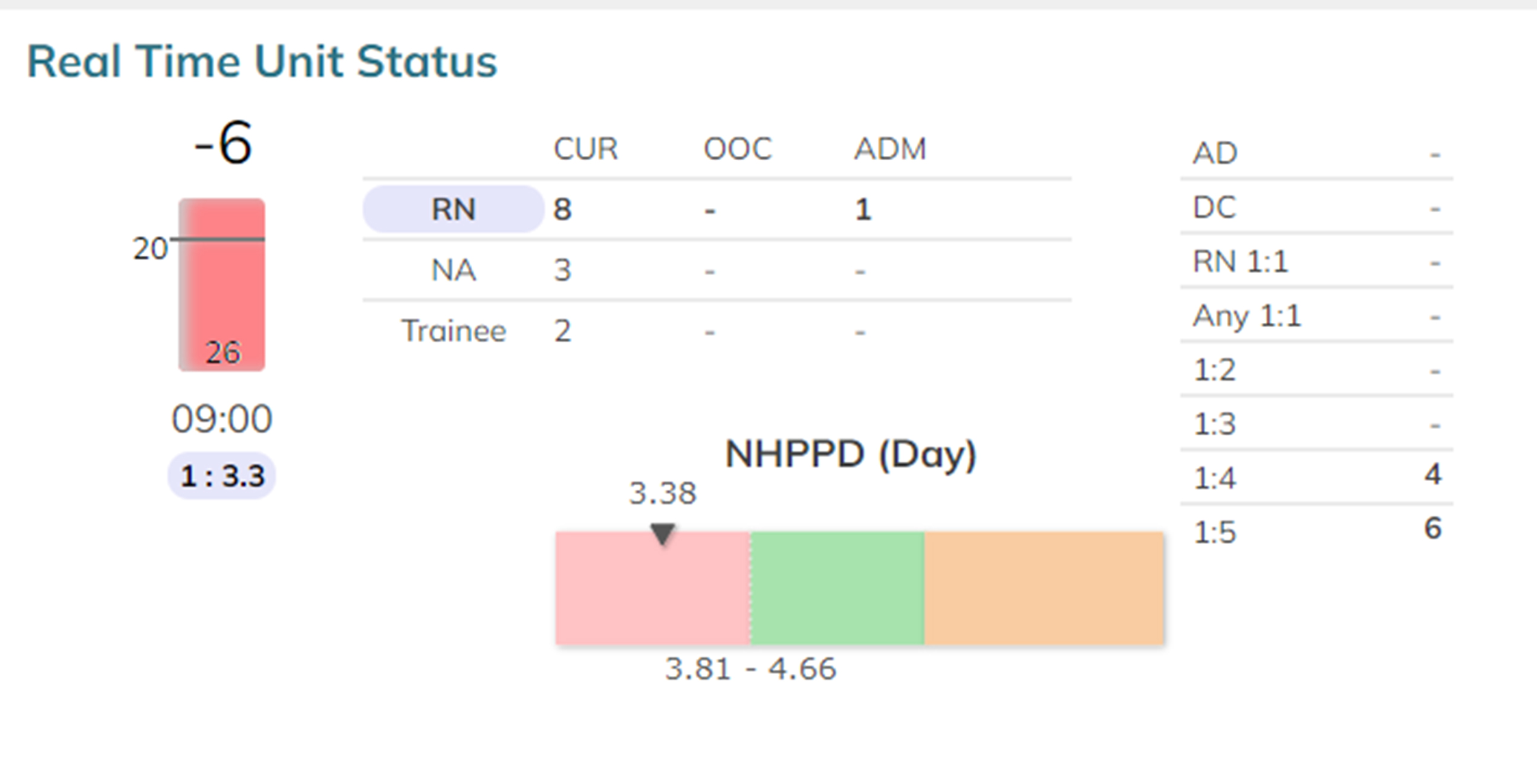 Data Visualization Infographic with NHPPD gauge