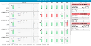 Hospital Dashboard Data Analytics